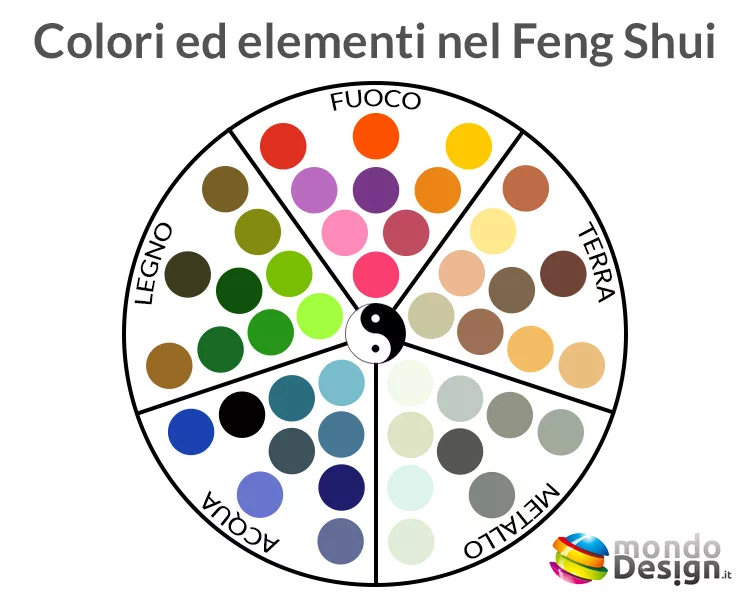 Abbinamenti colori ed elementi Feng Shui