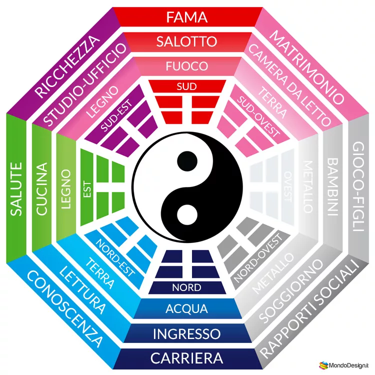 Ambienti Feng Shui