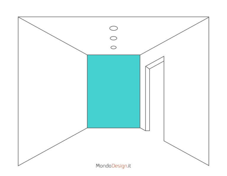 Idee per dipingere la sola parete di fondo per accorciare lo spazio