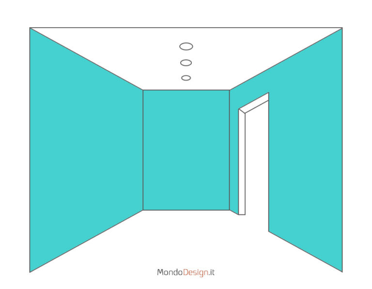 Idee per dipingere le tre pareti perimetrali per allargare lo spazio.